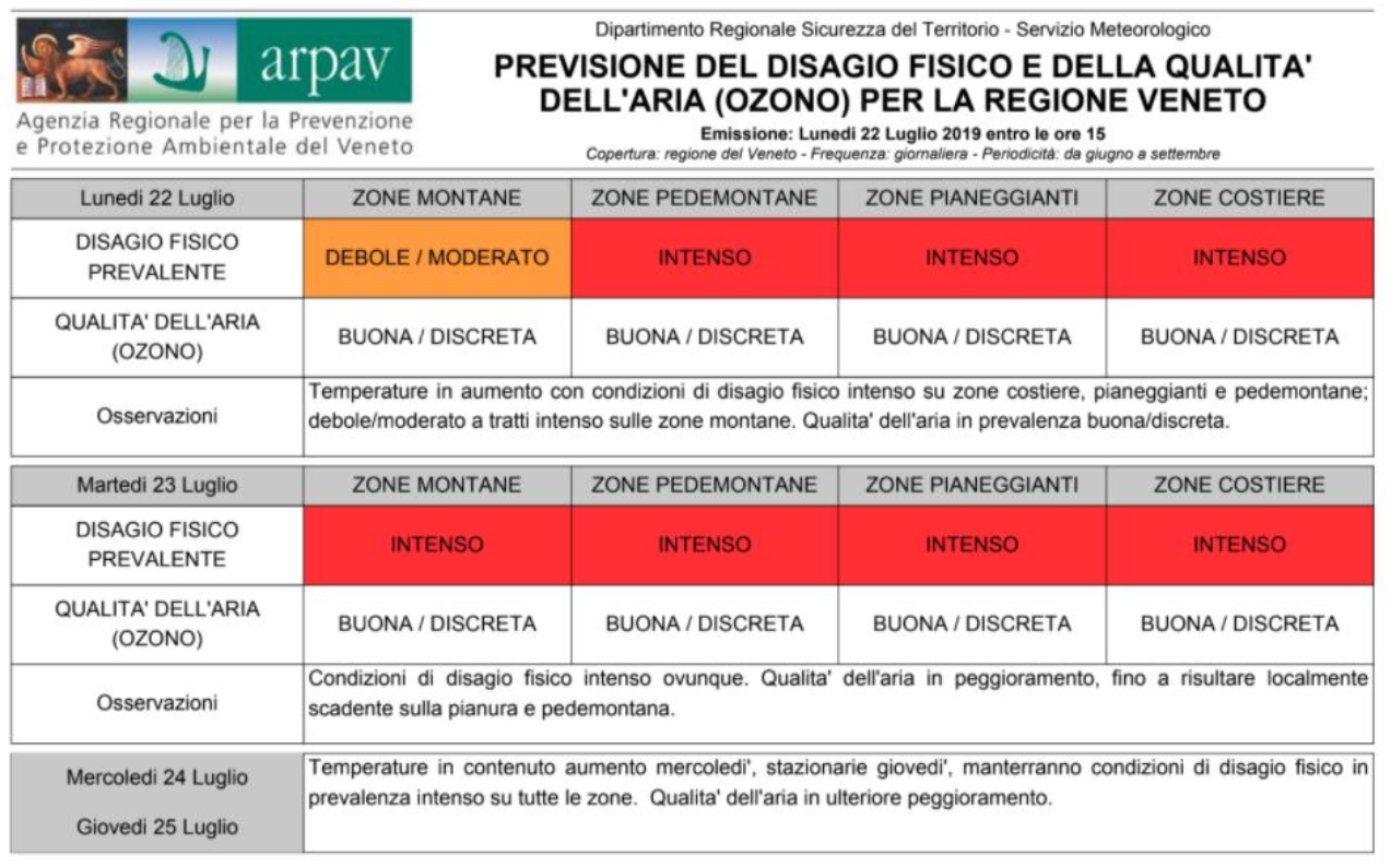 Caldo, prosegue lo stato d’allarme fino a domani