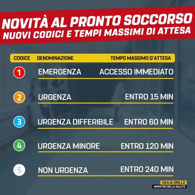 Cosa Cambia Con I Nuovi Codici Di Accesso Al Pronto Soccorso Video Prima Treviso 