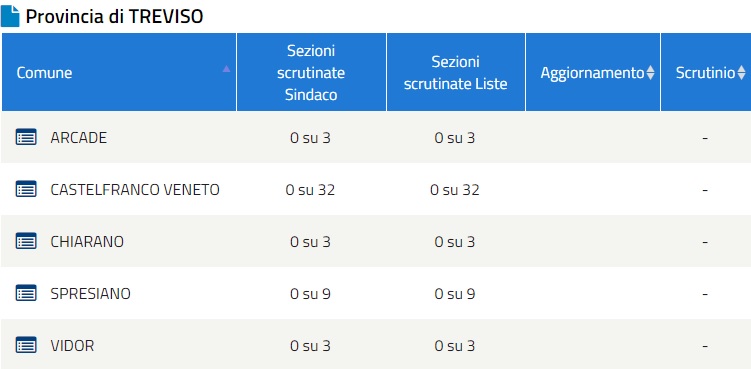 Speciale Elezioni Comunali 2020 in provincia di Treviso: risultati in diretta