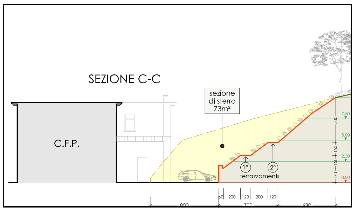 A Fonte Alto un nuovo spazio verde dedicato ai cittadini