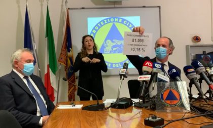 Zaia: “Curva Covid in calo. Zona? Credo saremo arancione rischio alto” |+1884 positivi| Dati 13 gennaio 2021