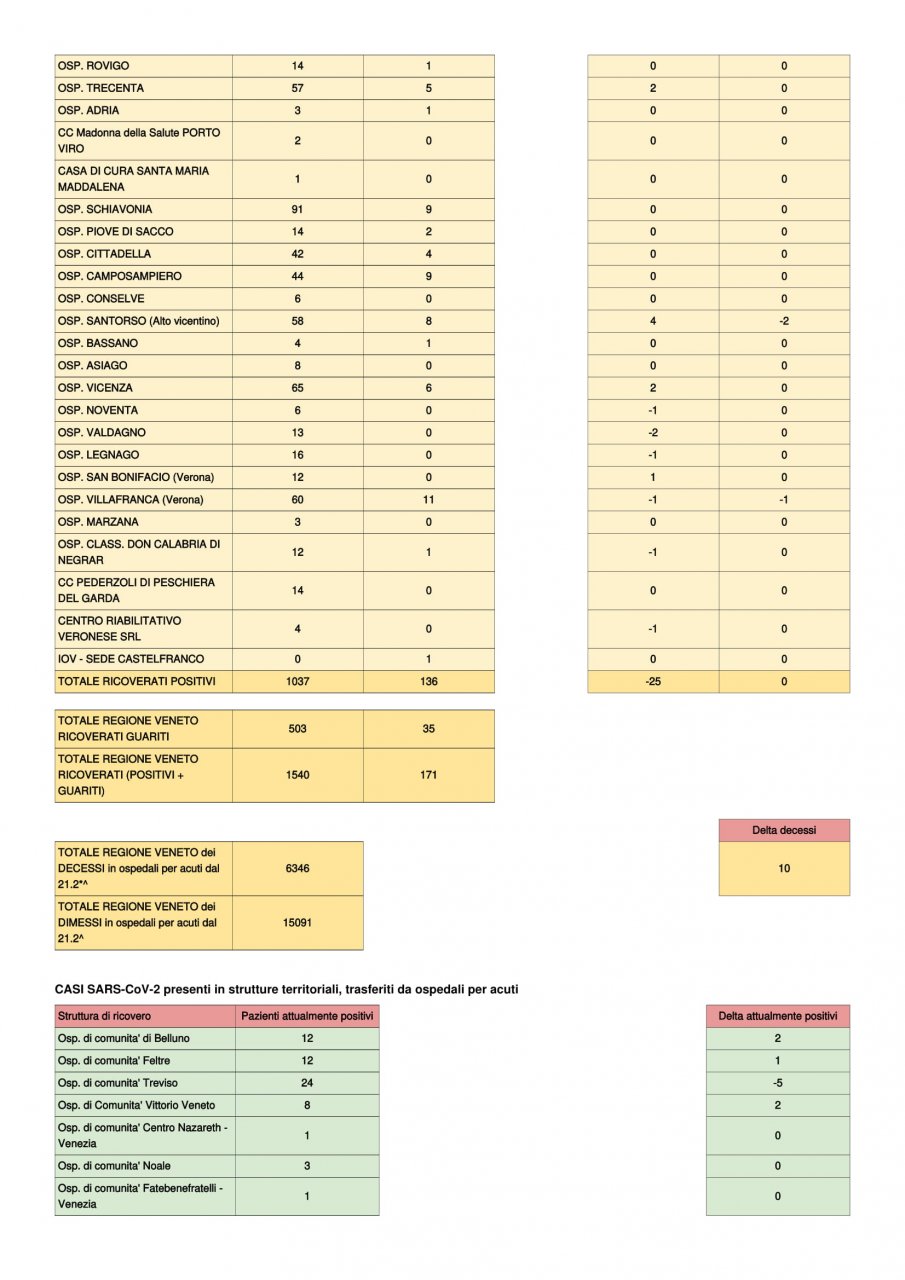 Report-16-2