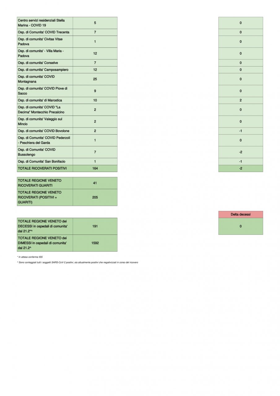 Report-16-3