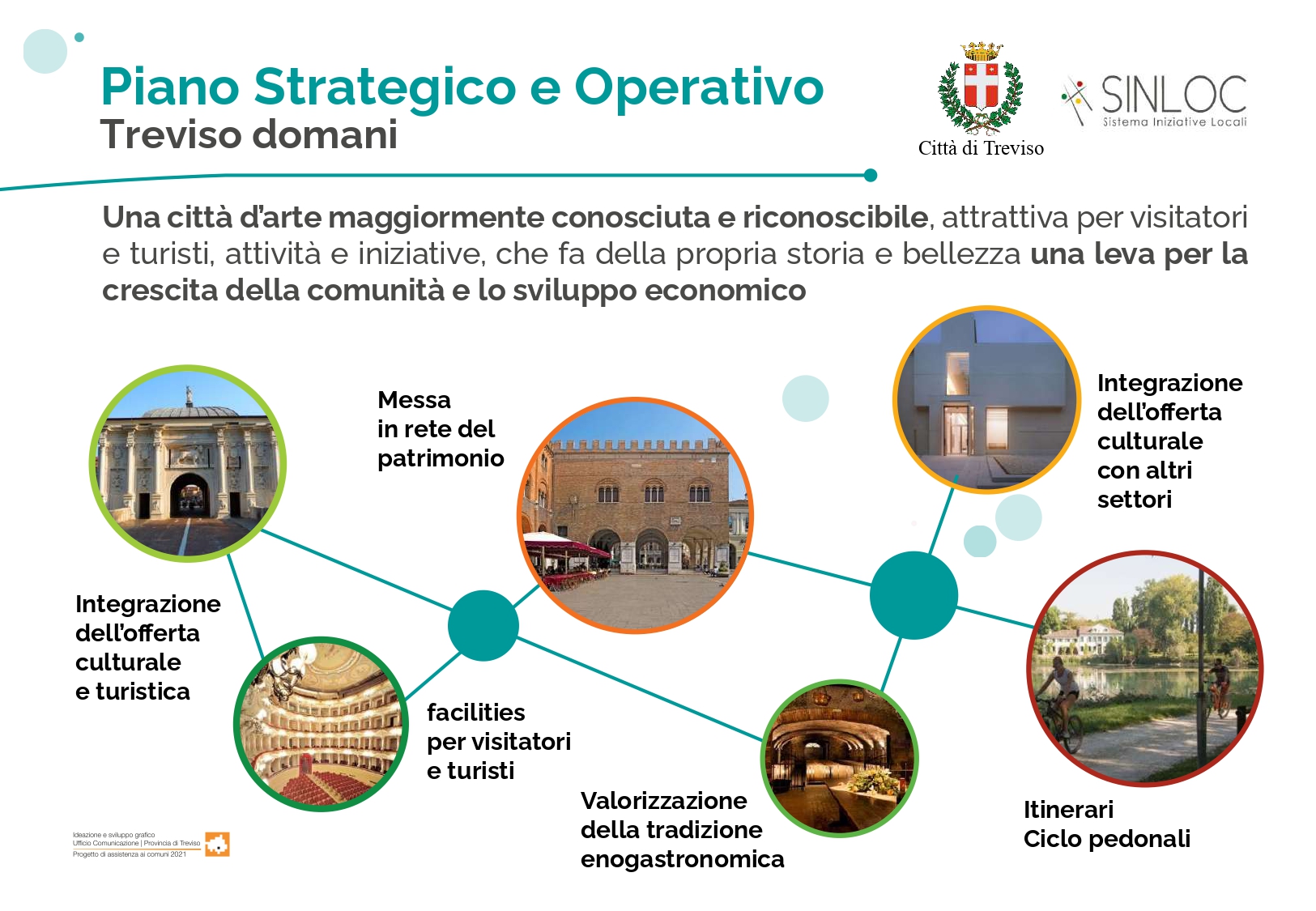 presentazione piano strategico_page-0008