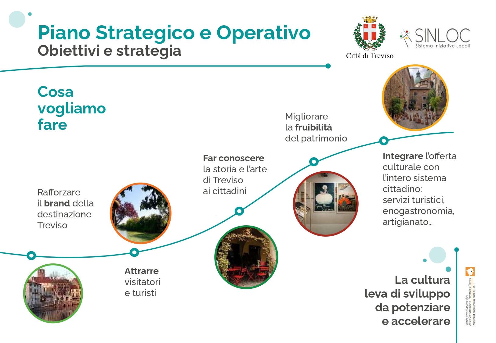 presentazione piano strategico_page-0010