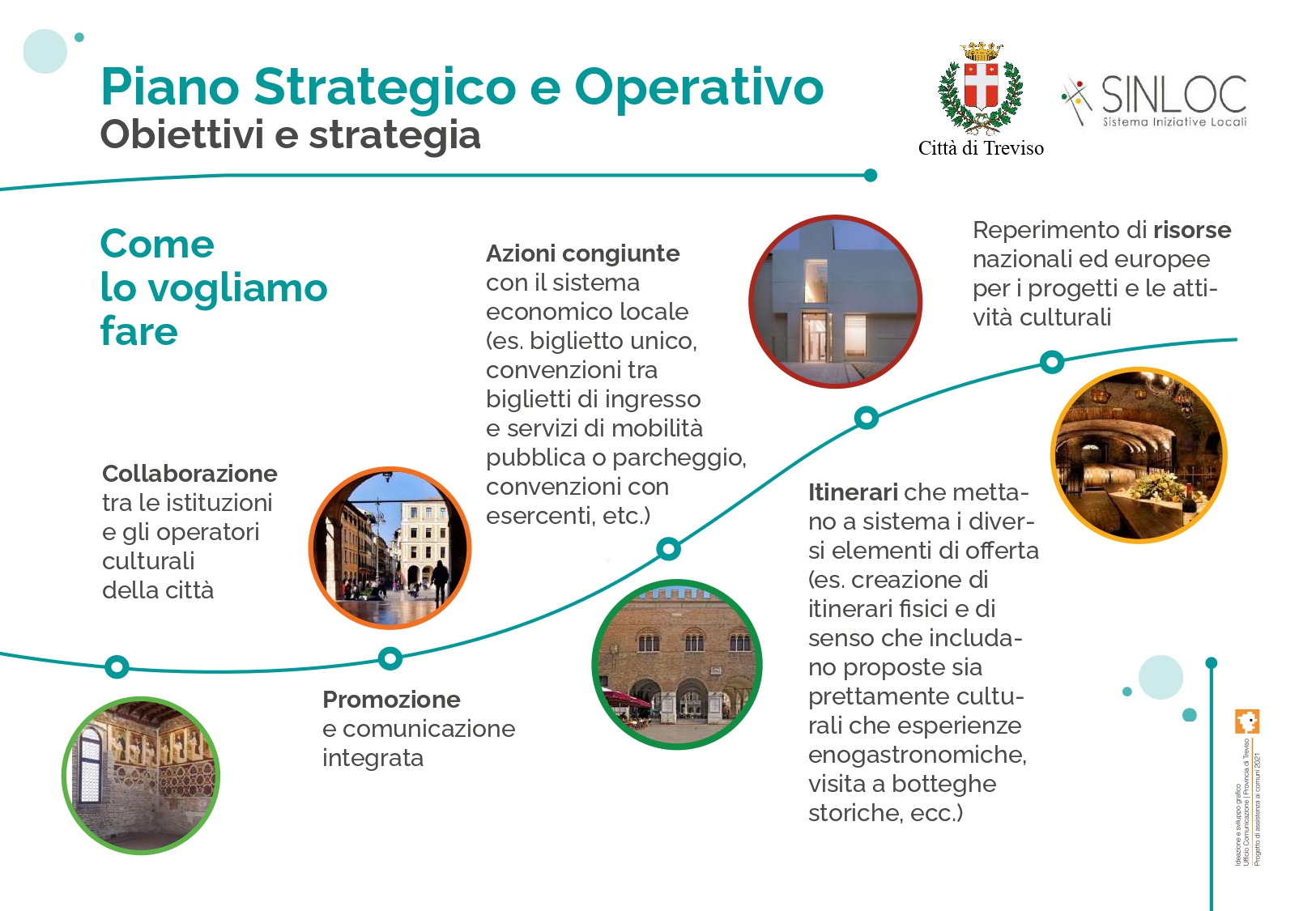 presentazione piano strategico_page-0011