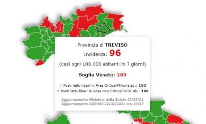 In Veneto situazione stazionaria, Treviso ampiamente sotto la soglia critica