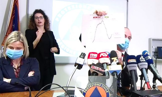 Covid, Zaia e l’ombra della zona rossa: “Altri quattro distretti vicini alla chiusura delle scuole” | +1677 positivi | Dati 11 marzo 2021