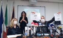 Covid, impennata di contagi. Lanzarin: "Vaccini in esaurimento, dovremo fermare la macchina" | +2317 positivi | Dati 31 marzo 2021