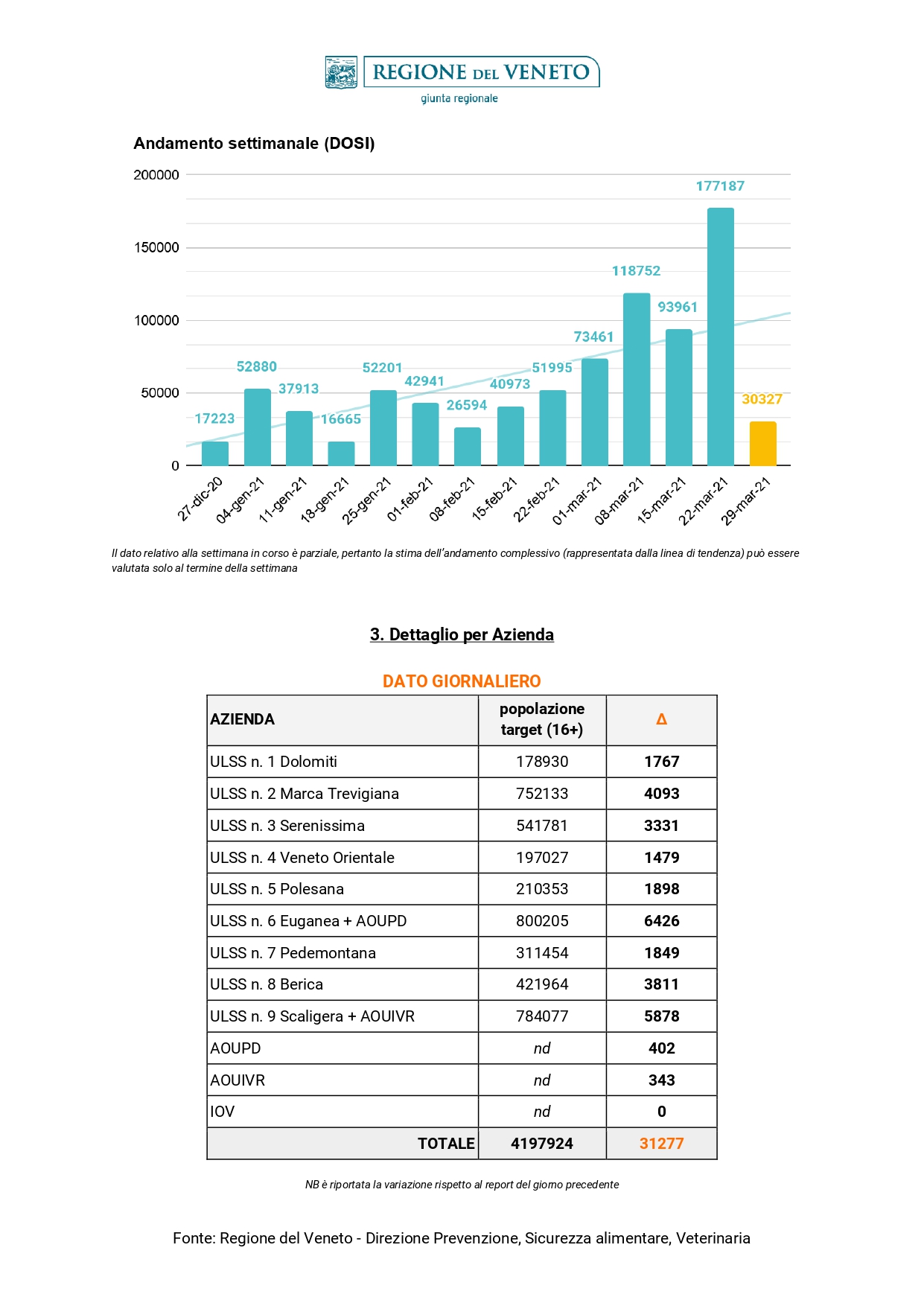 Report vaccinazioni_30.03.2021_STAMPA_page-0002