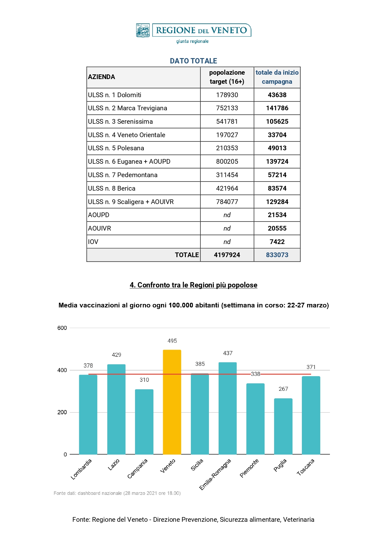 Report vaccinazioni_30.03.2021_STAMPA_page-0003