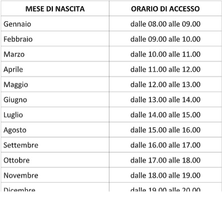 Vaccinazione con accesso libero: convocati per sabato 3 aprile 2021 i nati nel 1935