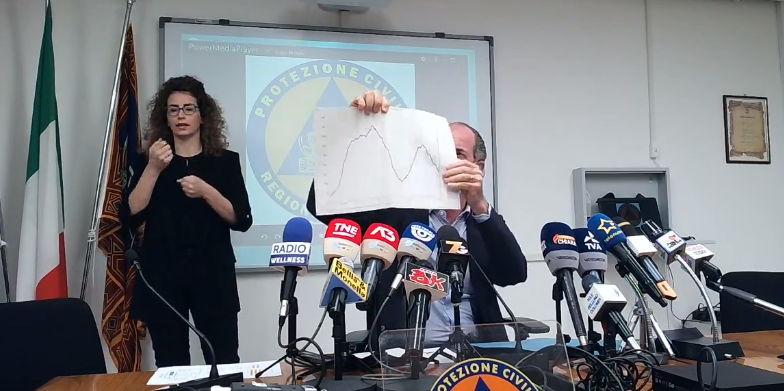 Covid, Zaia: “Ultimo appello per la vaccinazione ai 60-69enni, poi tocca ai più giovani” | + 745 positivi | Dati 5 maggio 2021
