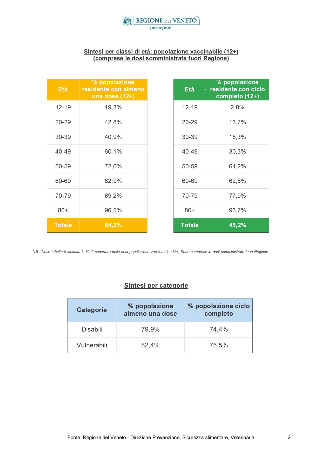 Report_Vaccinazioni_STAMPA -20210713_page-0002