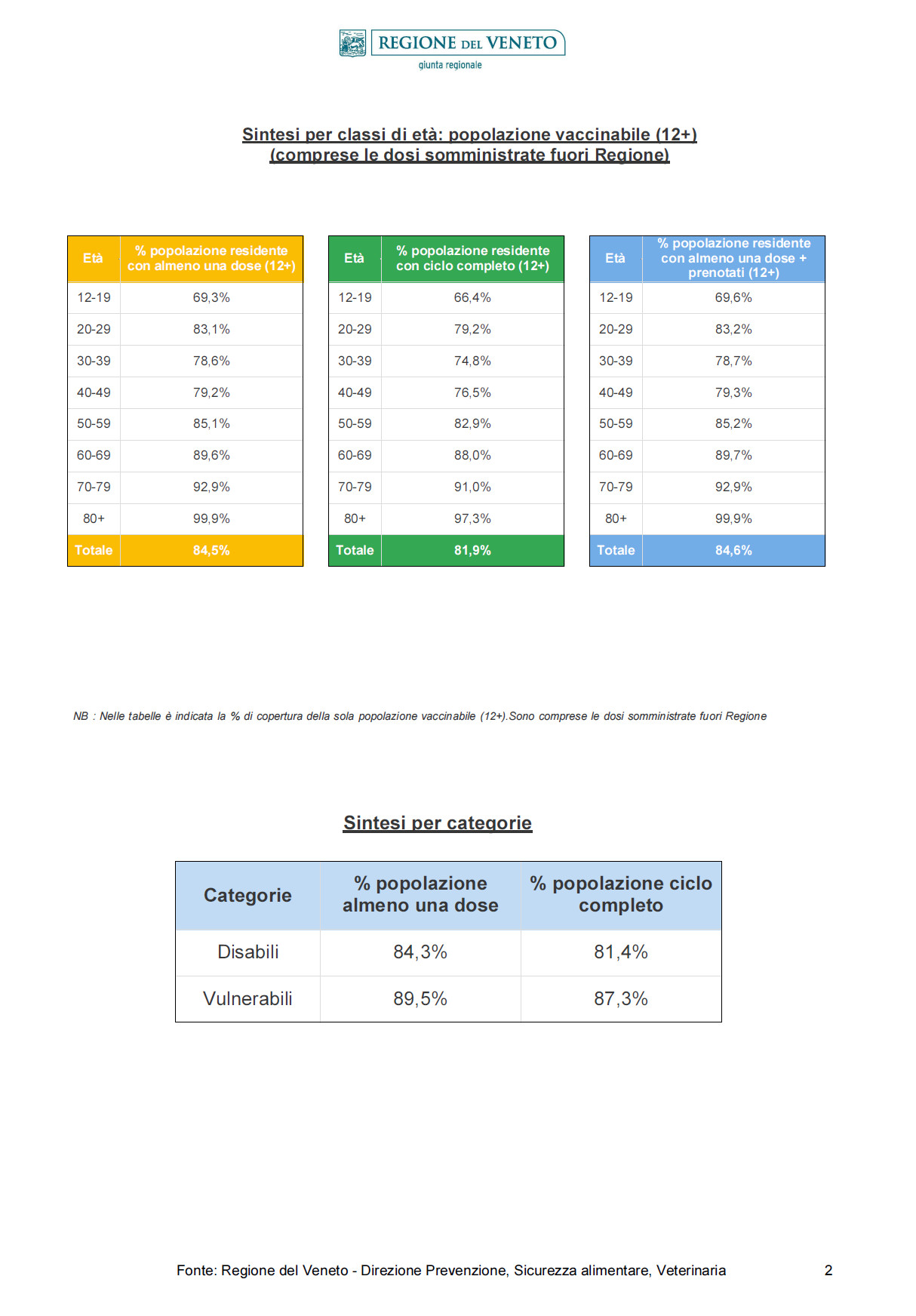 vaccini 2