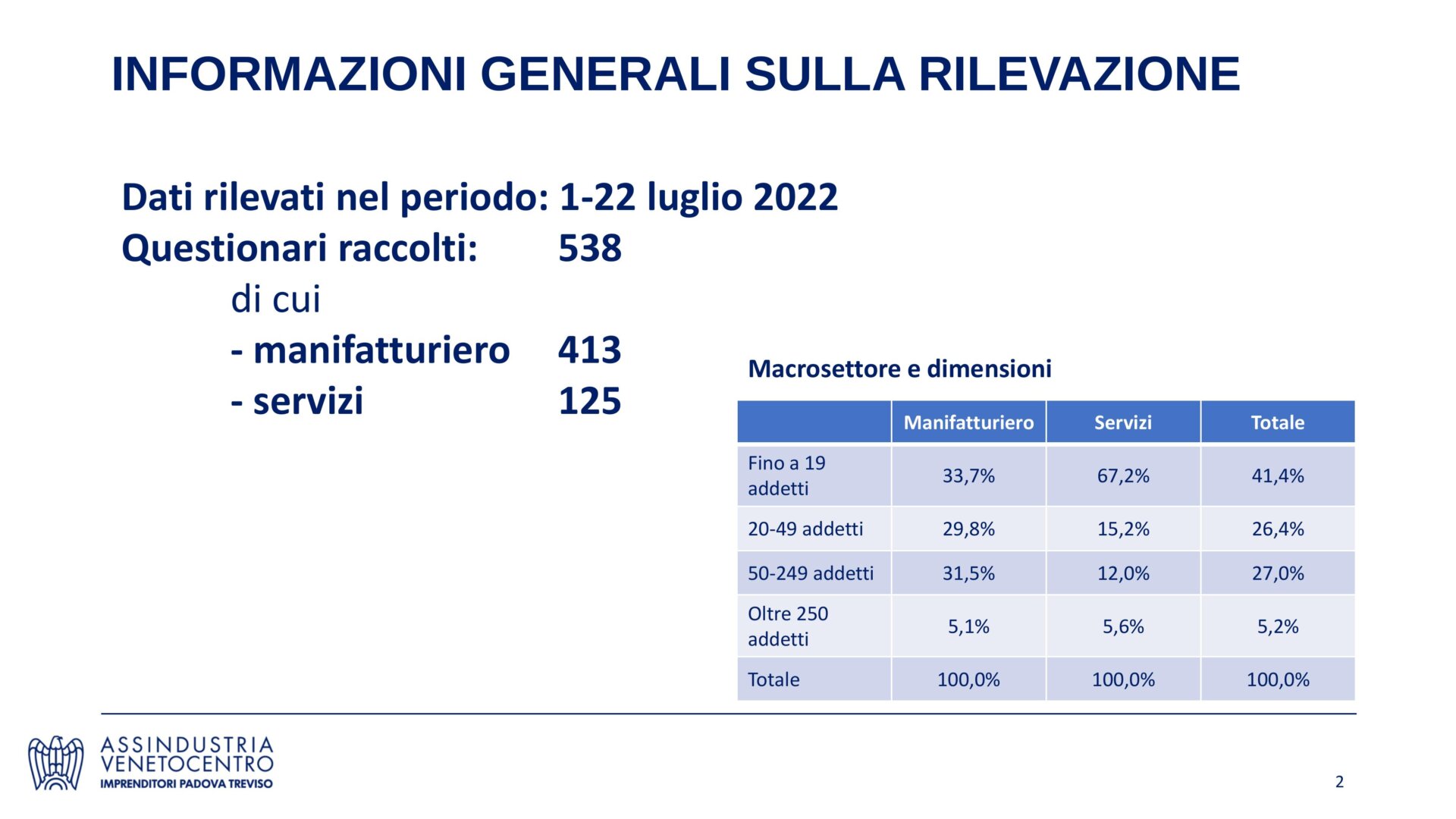 Report IItrim2022_Congiuntura-2