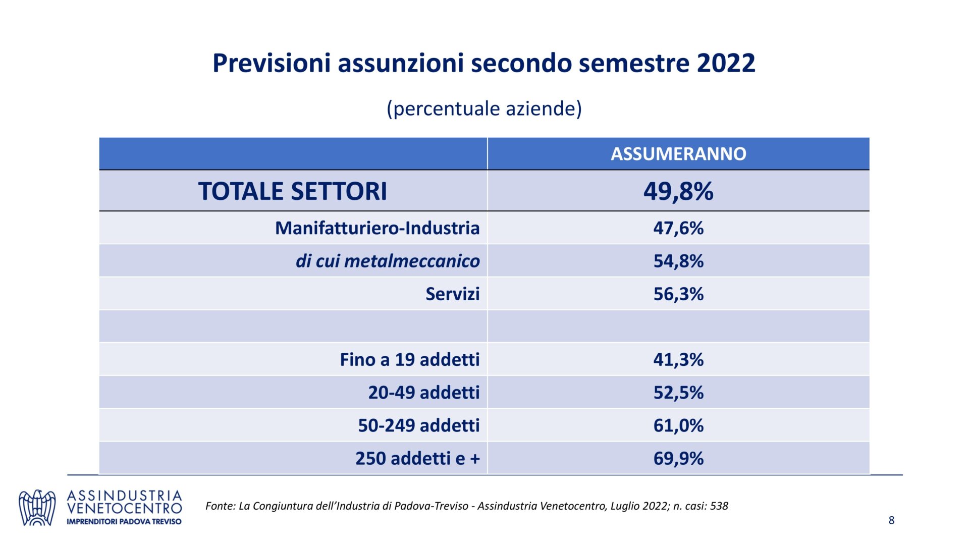 Report IItrim2022_Congiuntura-8