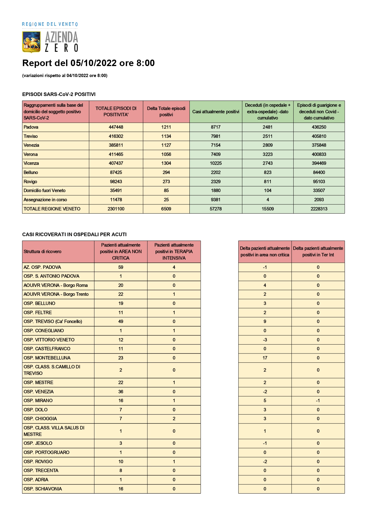 Report (5)_page-0001