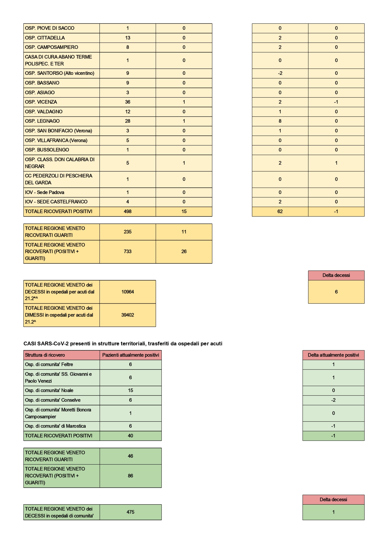 Report (5)_page-0002