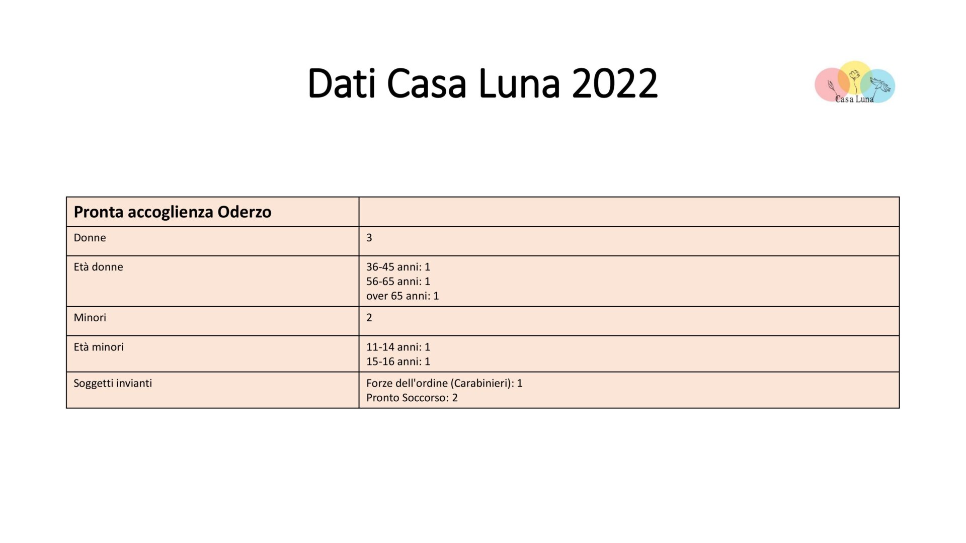 case rifugio provincia di treviso - ordine degli avvocati (1)-3