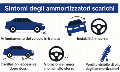 Attenzione alle sospensioni auto: benefici anche per la sostenibilità ambientale